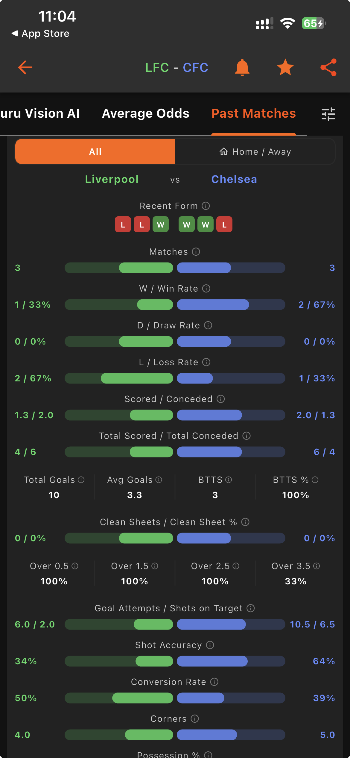 Past Matches Head-to-Head Stats