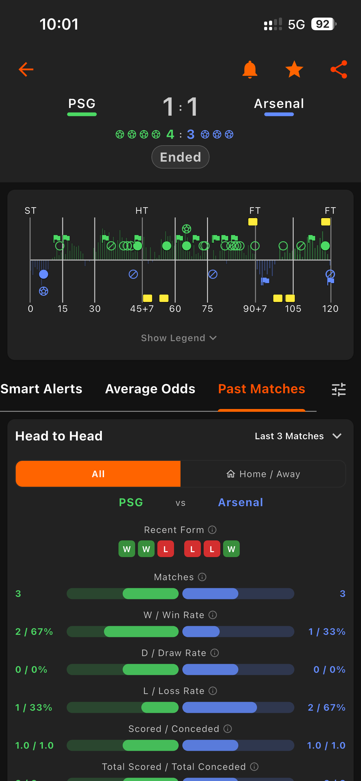 Goal Guru Past Matches head-to-head stats comparison for Liverpool vs Chelsea